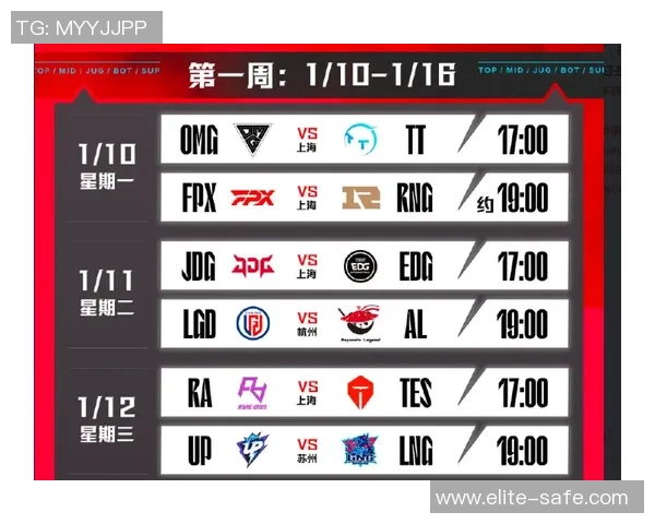 英雄联盟最新速度排行榜揭晓LNG战队荣登第五名位置